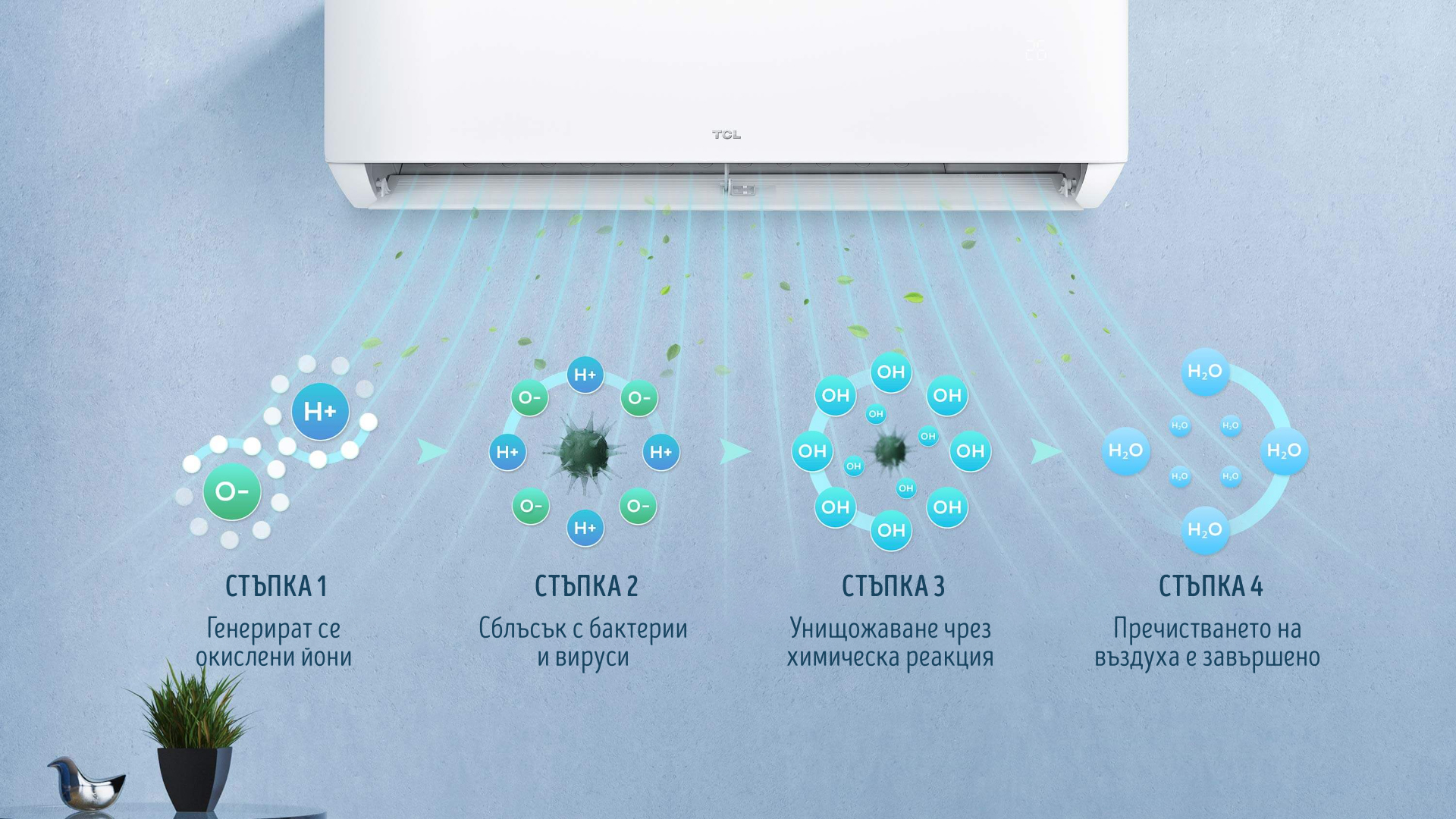 TCL T-PRO Bipolar Ion Generator